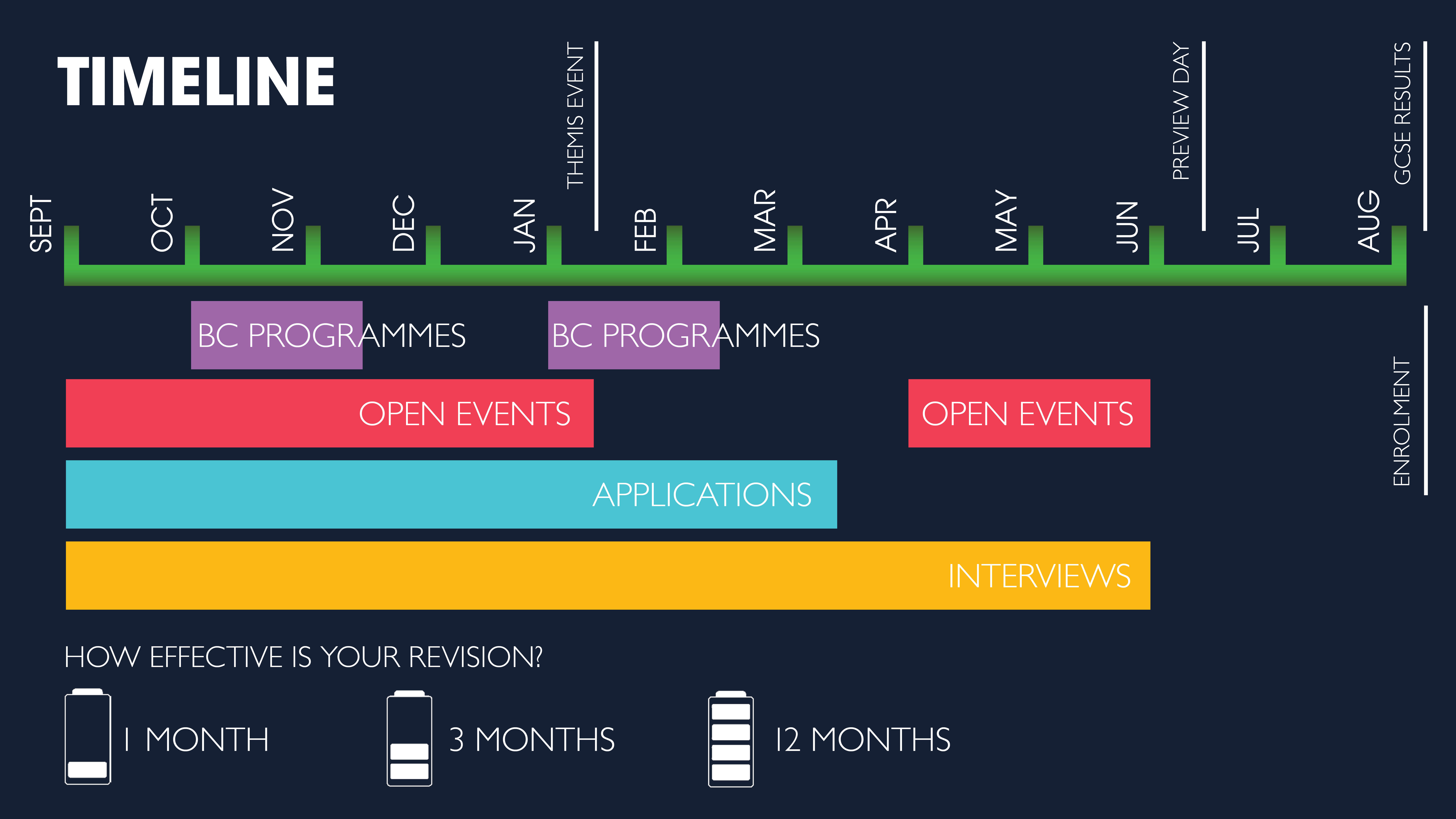 Y11 Timeline